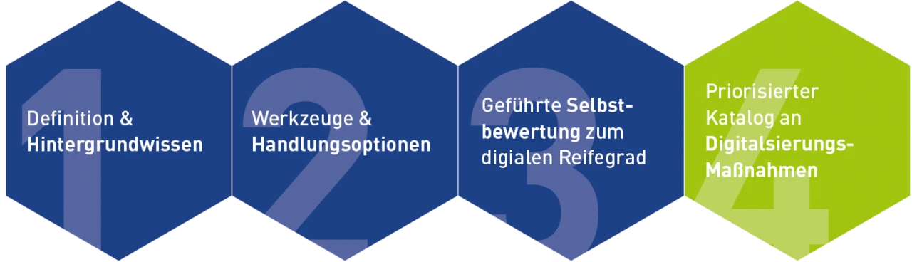 Digitale Transformation