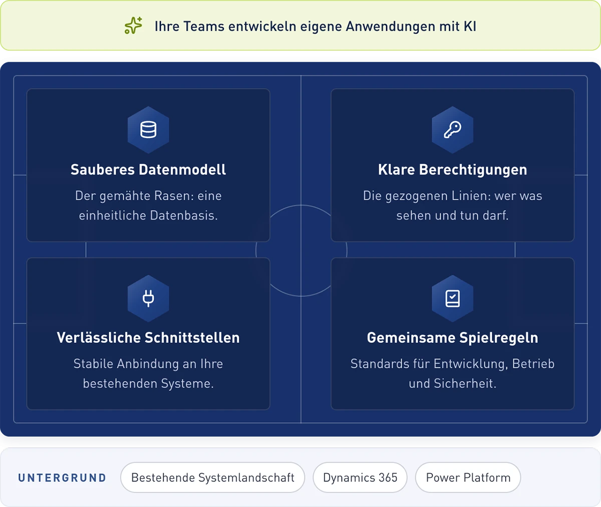 Graphische Darstellung des Spielfelds f&uuml;r Vibe Coding