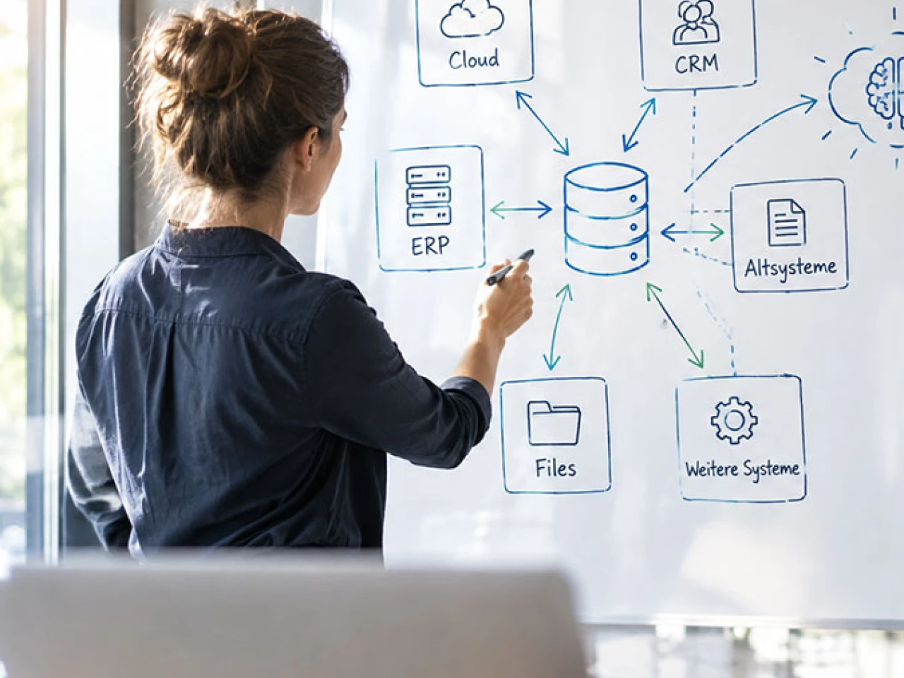 MCP-Server: KI mit Ihren Unternehmensdaten verbinden
