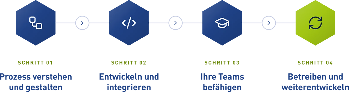 Microsoft Power Platform