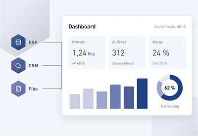 Microsoft Power Platform