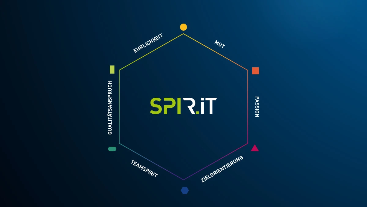 Vision, Mission, Zweck und Werte