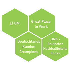 Zertifizierungen